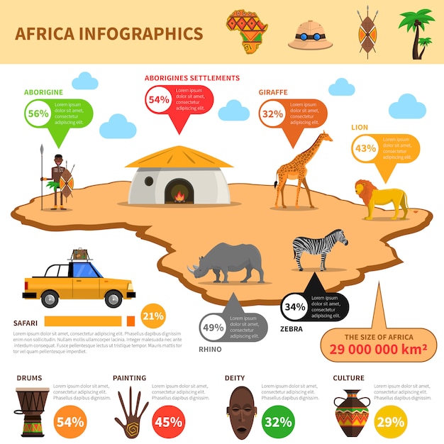 Conjunto de infográficos de áfrica