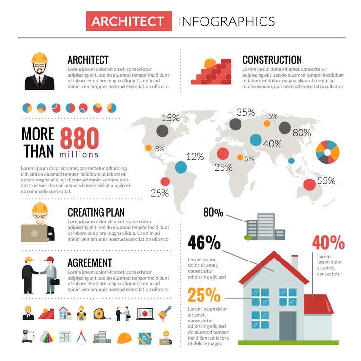 Vetor grátis conjunto de infográficos de arquiteto