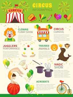 Conjunto de infográficos de circo