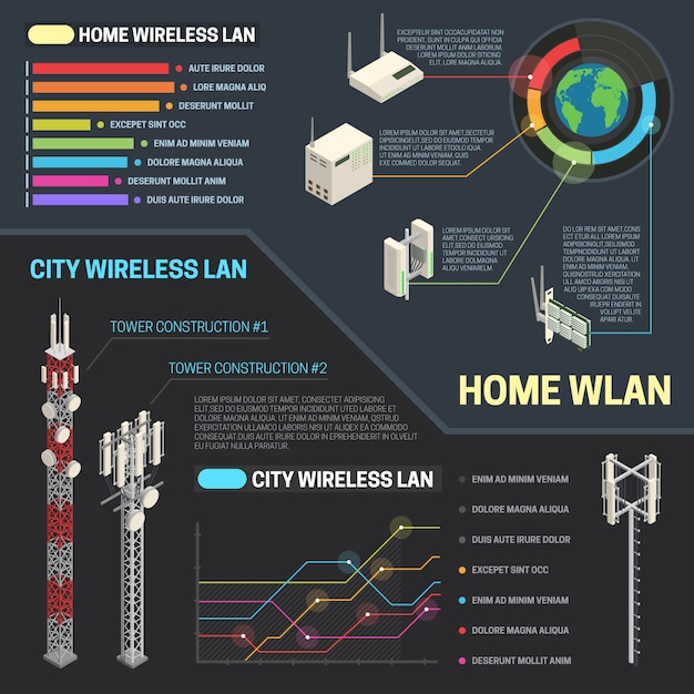 Conjunto de infográficos de comunicação sem fio de cidade