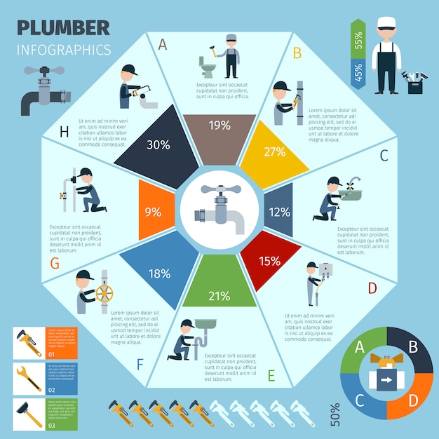 Conjunto de infográficos de encanador