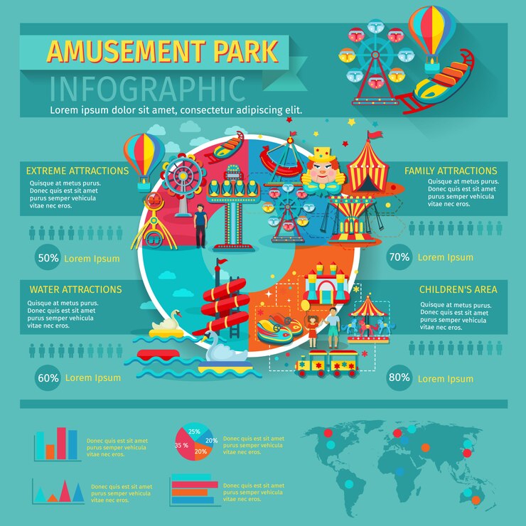 Vetor grátis conjunto de infográficos de parque de diversões com símbolos e gráficos de atrações da família