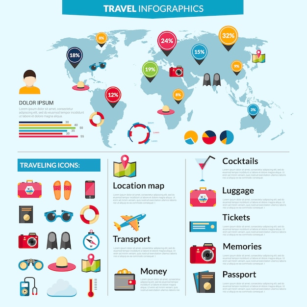 Conjunto de infográficos de viagem