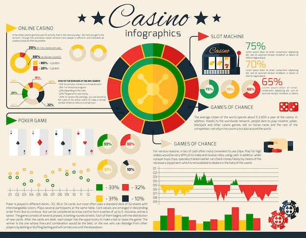 Vetor grátis conjunto de infográficos do cassino