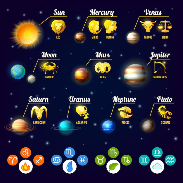 Conjunto de infográficos do zodíaco