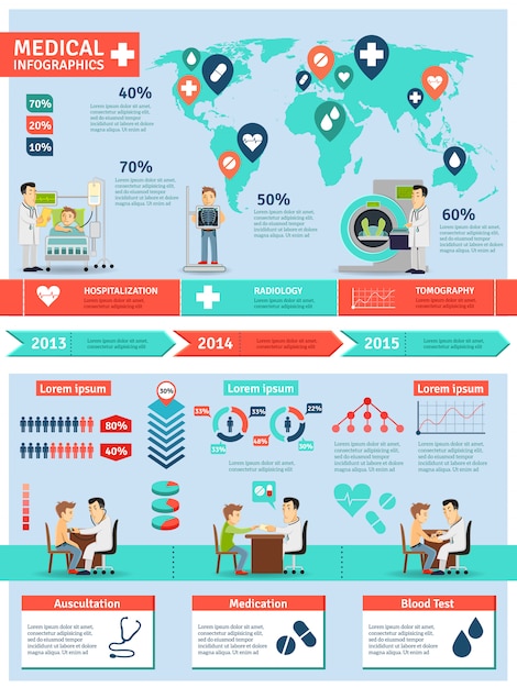 Conjunto de infográficos médicos