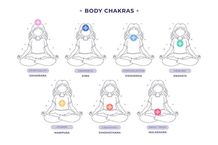 Vetor grátis conjunto de pontos de contorno dos chakras