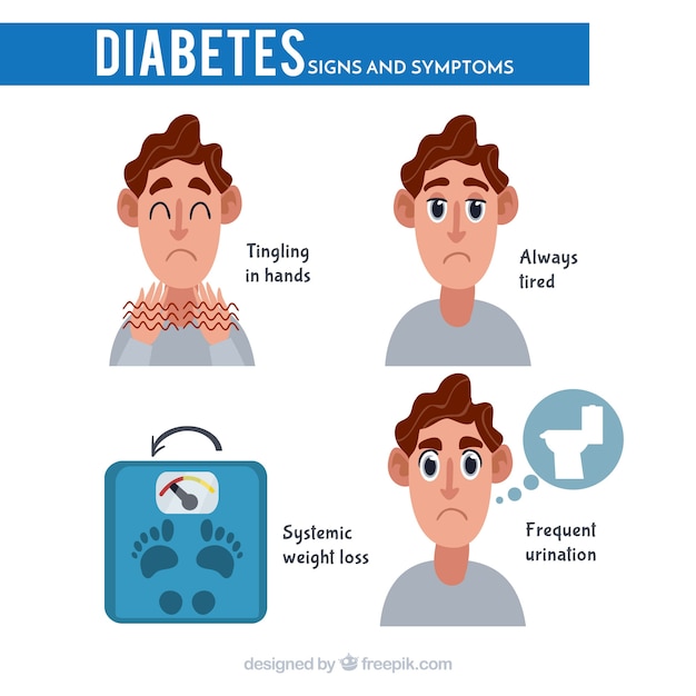 Conjunto de sintomas de diabetes com design plano