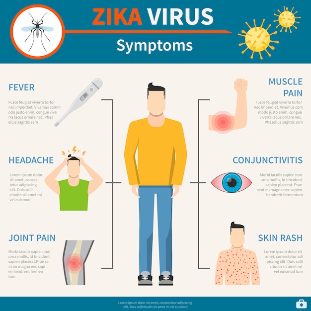Vetor grátis conjunto de sintomas do vírus zika