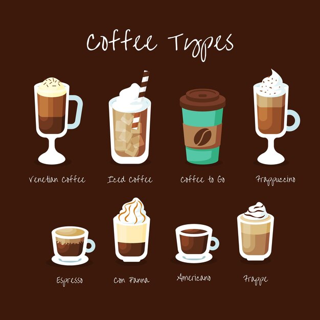 Conjunto de tipos de café