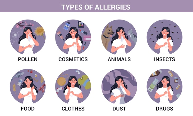 Conjunto de tipos de infográficos de alergias. nariz escorrendo e pele coceira. doença sazonal. causas de alergia.