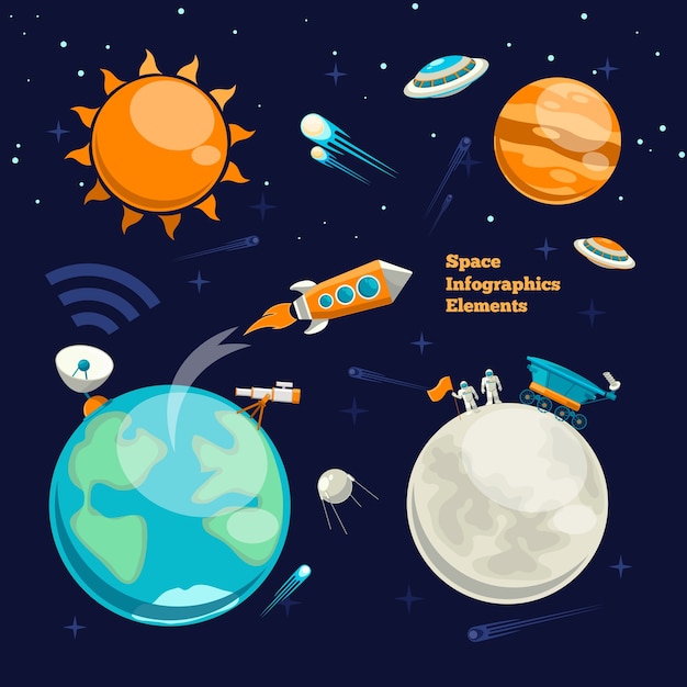 Conquista do espaço. Elementos do espaço. Planeta terra, sol e galáxia, nave espacial e estrela, lua e astronauta