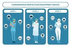 Conselho de equipamentos de proteção contra coronavírus