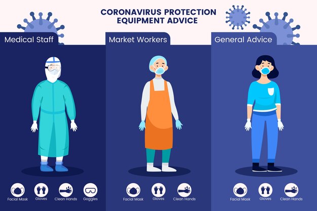 Conselhos sobre equipamentos de proteção contra coronavírus ilustrados