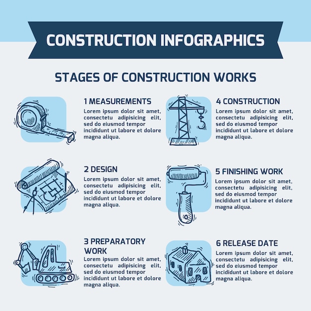 Vetor grátis construção estágios infográfico modelo esboço conjunto com medição projeto preparatório acabamento obras delazar data elementos ilustração vetorial