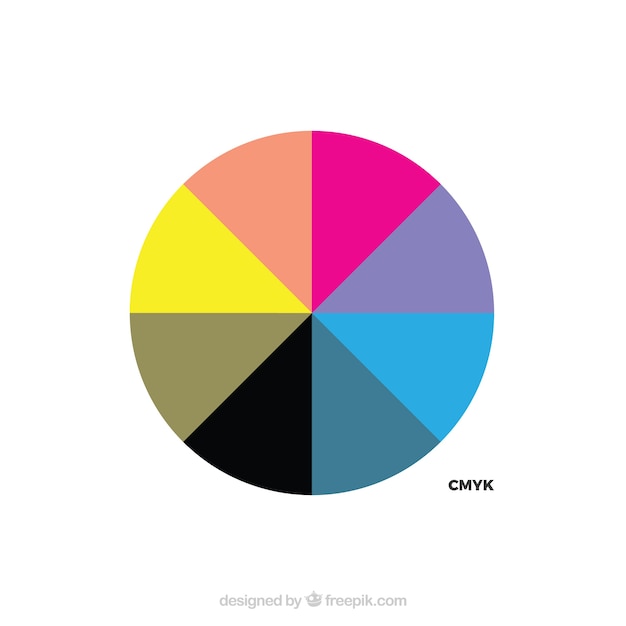 Gráfico Vetorial Explicando a Diferença Entre Os Modos De Cor Cmyk