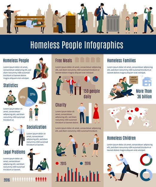 Crescimento de proporção de infográficos de pessoas desabrigadas de pessoas sem-lar em sociedade