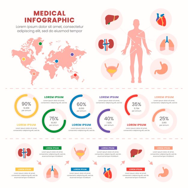 Cuidados de saúde médicos infográfico