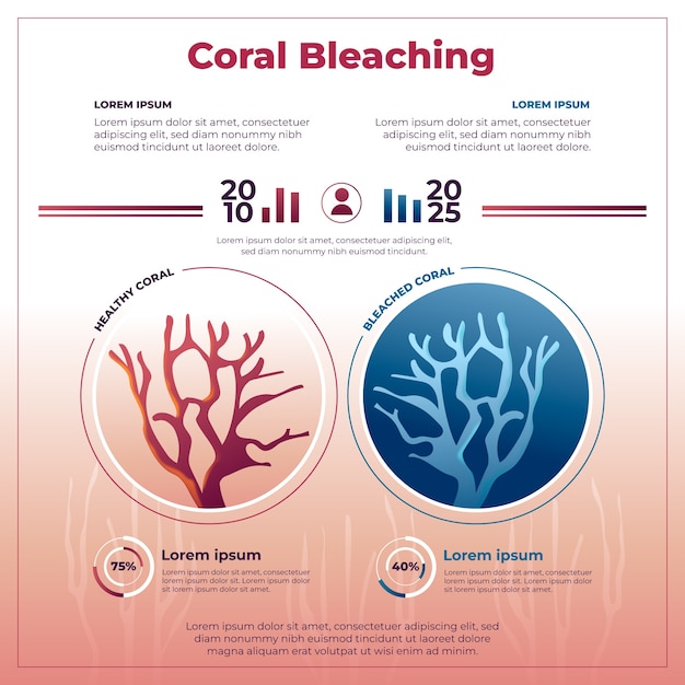 Desenho de infográfico de branqueamento de corais