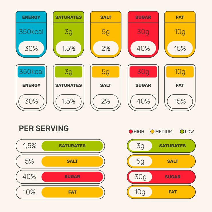 Vetor grátis design de coleção de rótulos nutricionais