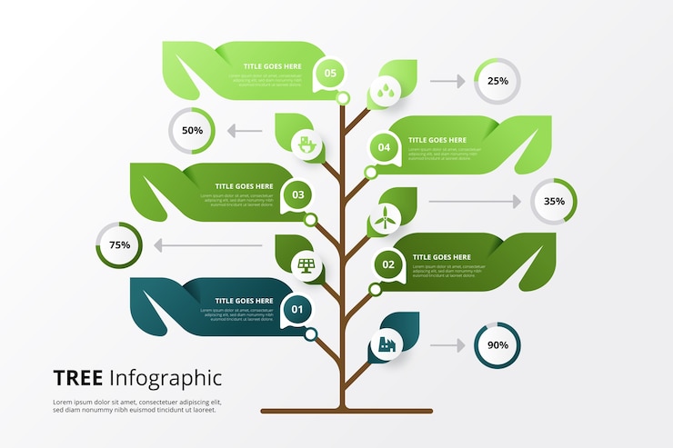 Vetor grátis design de gráfico de árvore infográfico gradiente
