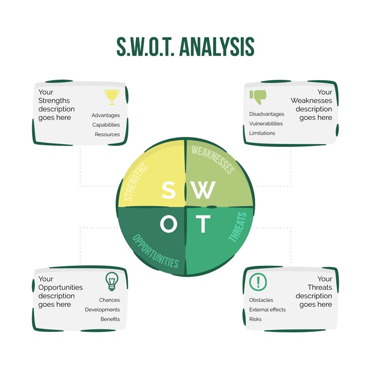 Vetor grátis design de infográfico de análise dafo