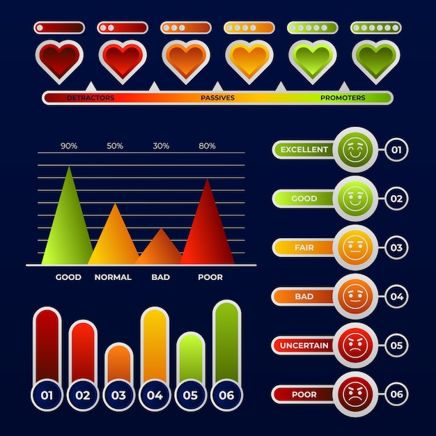 Vetor grátis design de infográfico gradiente nps