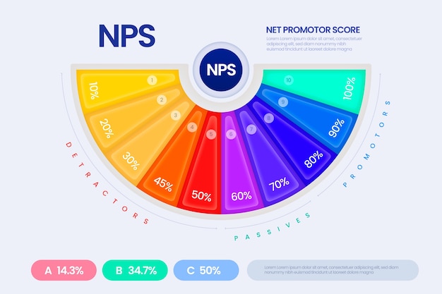 Vetor grátis design de infográfico gradiente nps