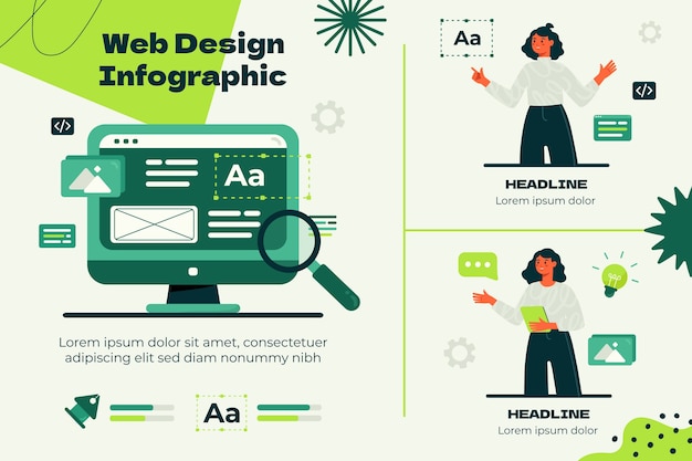 Design de modelo de web design