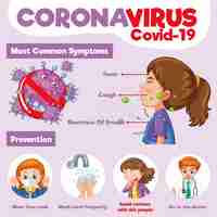 Vetor grátis design de pôster de coronavírus com sintomas comuns e prevenção
