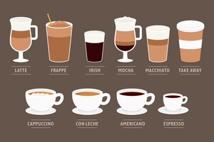 Design de tipos de café