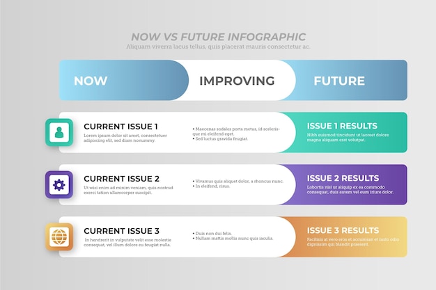 Design plano agora vs infográficos futuros
