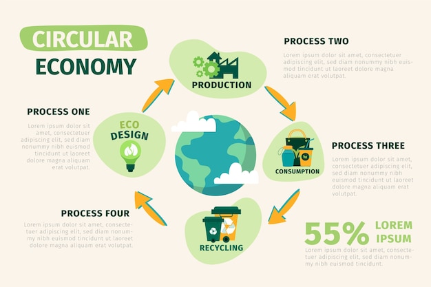 Vetor grátis design plano do modelo gráfico de economia circular