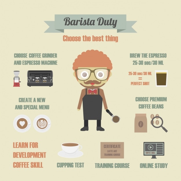 Deveres barista infografia