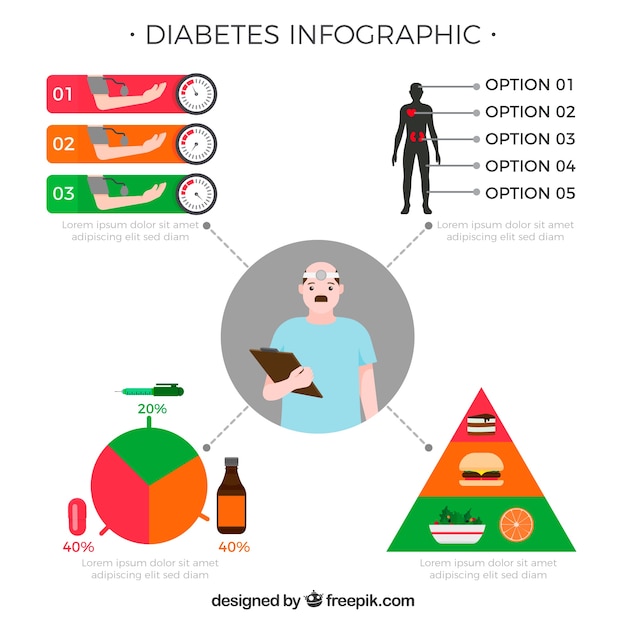 Vetor grátis diabetes colorido infográfico com design plano