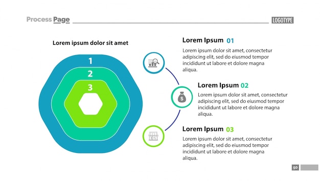 Diagrama de fluxo de três camadas com descrições