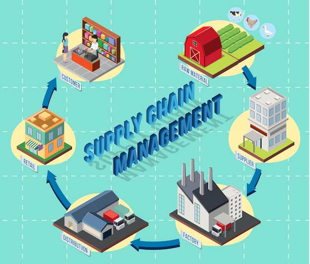 Vetor grátis diagrama de gerenciamento da cadeia de suprimentos