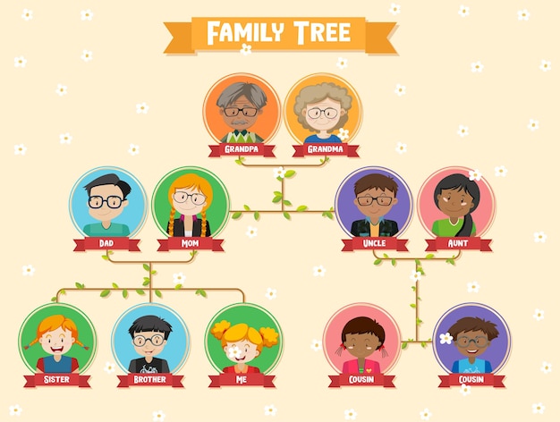 Vetor grátis diagrama mostrando árvore genealógica de três gerações