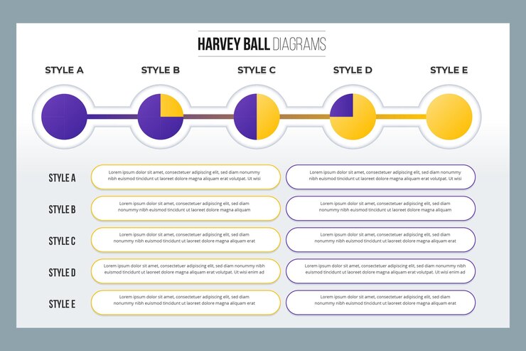 Vetor grátis diagramas de bola gradiente harvey - infográfico