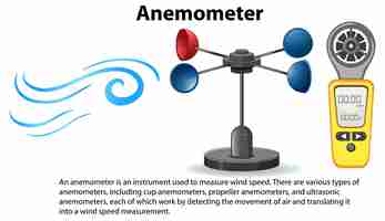 Vetor grátis dispositivo de anemômetro usado para medir a velocidade do vento