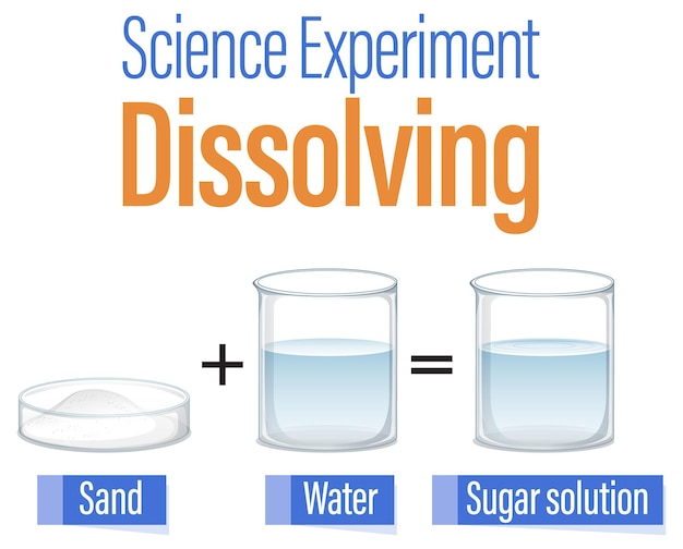 Dissolvendo experimento científico para crianças