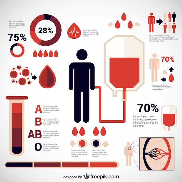 Vetor grátis doe sangue infográfico
