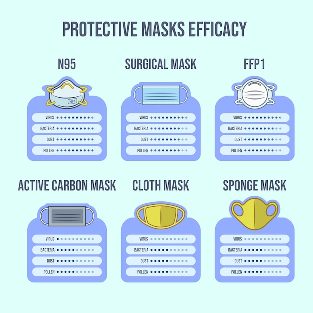 Eficácia das máscaras protetoras