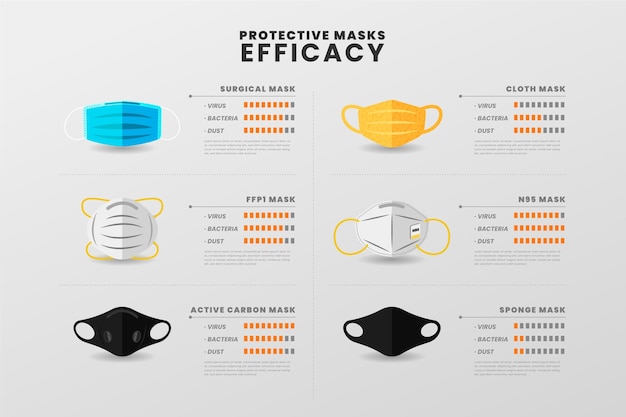 Vetor grátis eficácia das máscaras protetoras