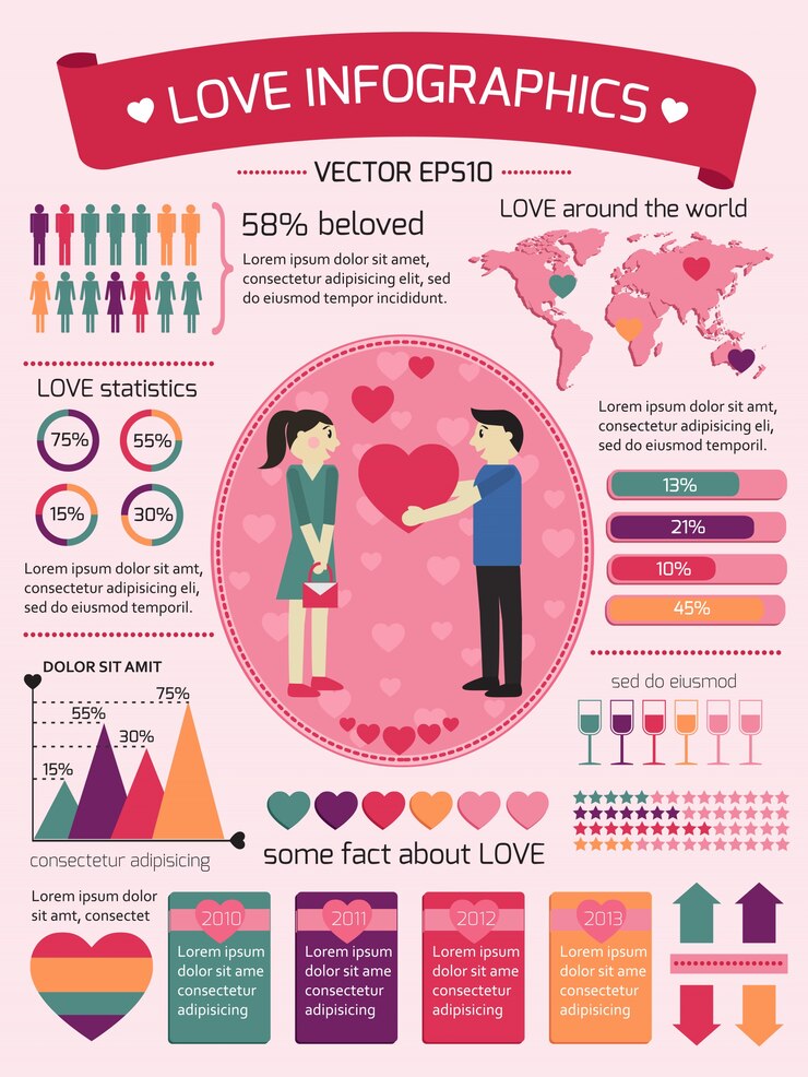 Vetor grátis elementos infográficos do amor