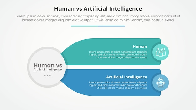 Vetor grátis empregado humano versus inteligência artificial versus comparação oposto conceito infográfico para apresentação de slides com grande círculo e caixa de retângulo longo descrição com estilo plano