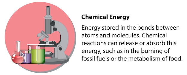 Vetor grátis energia química com explicação