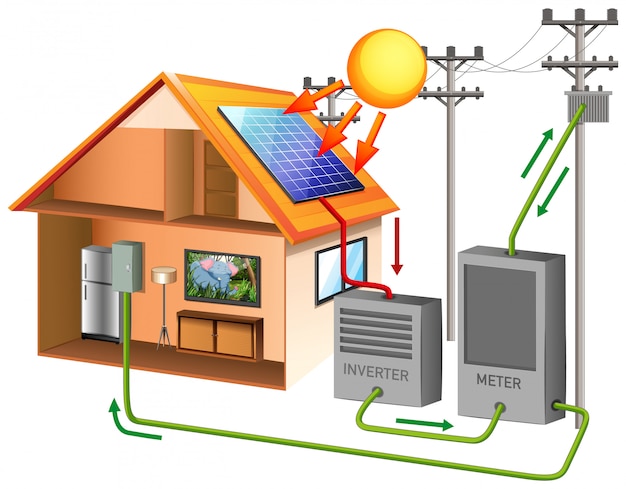 Energia solar com célula solar no telhado
