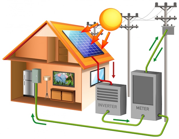 Vetor grátis energia solar com célula solar no telhado