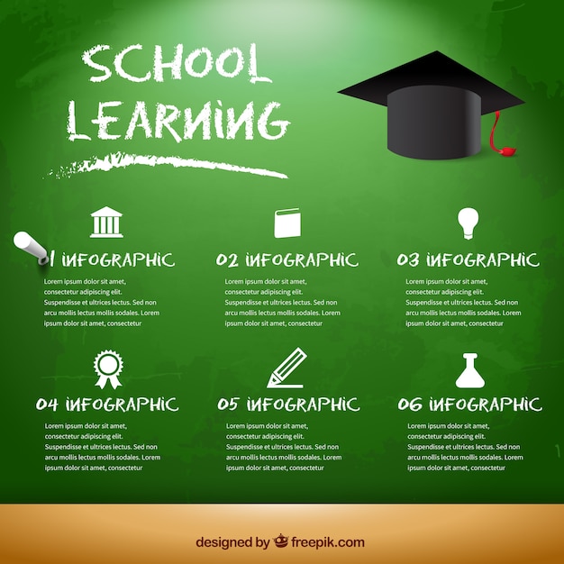 Escola de aprendizagem infográfico